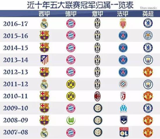 经历不仅考
